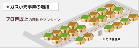 70戸以上の団地やマンションには「ガス小売事業」の適用 70戸以上の団地やマンションには「ガス小売事業」の適用