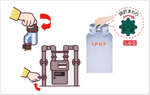 ガス の 元栓 閉め 忘れ