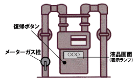 液晶表示