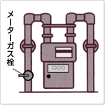 メーターガス栓の閉め方