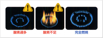 青い炎で使用 青い炎で使用