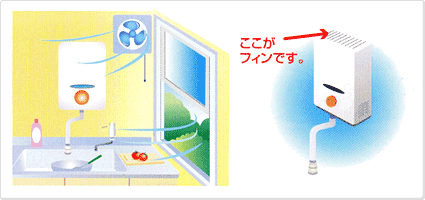 十分な換気 十分な換気