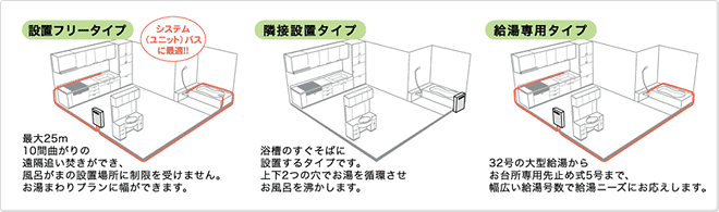 ・設置フリータイプ ・隣接設置タイプ ・給湯専用タイプ ・設置フリータイプ ・隣接設置タイプ ・給湯専用タイプ