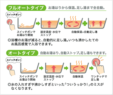 便利なお風呂機能 便利なお風呂機能