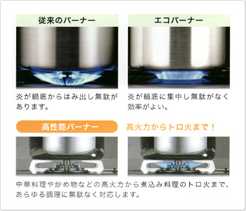 エコバーナー エコバーナー