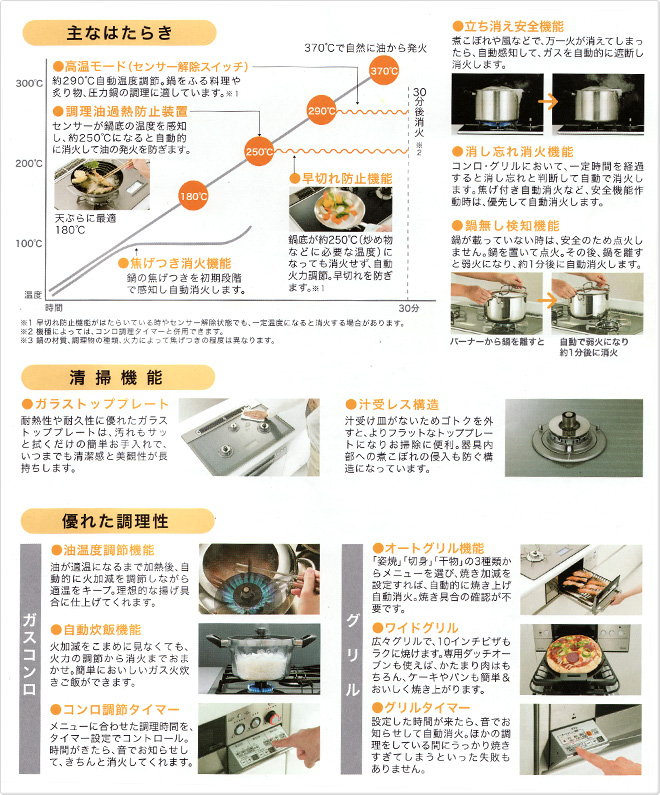 ・主なはたらき ・清掃機能 ・優れた調理性 排気熱をリサイクル