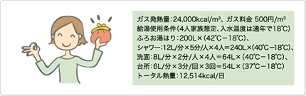 毎月がお得!家計にやさしい 毎月がお得!家計にやさしい