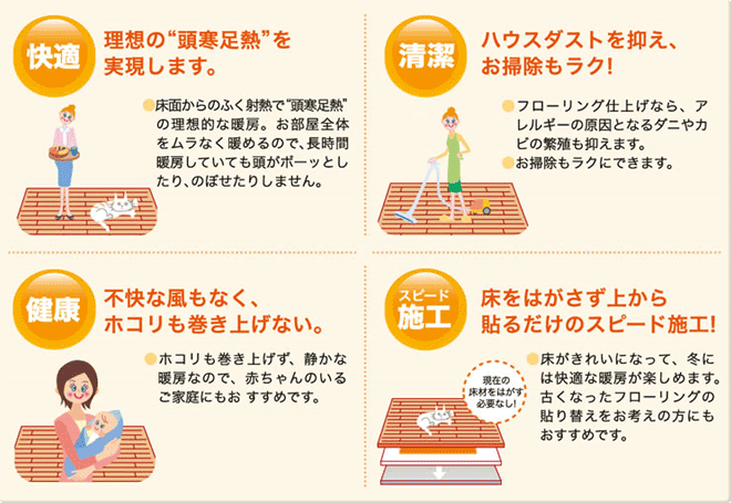 快適、清潔、健康、施工スピード 快適、清潔、健康、施工スピード