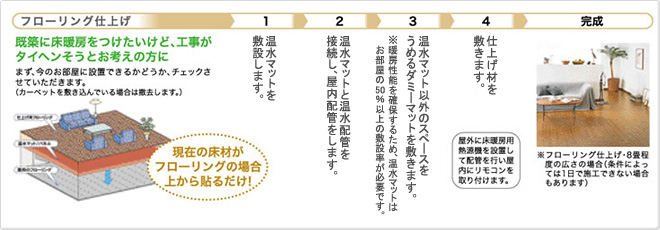施工もスピーティ 施工もスピーティ