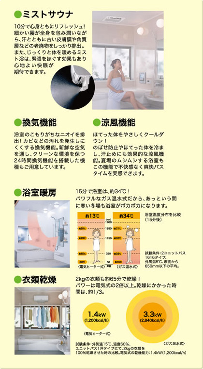 ・ミストサウナ ・換気機能 ・涼風機能 ・浴室暖房 ・衣類乾燥 ・ミストサウナ ・換気機能 ・涼風機能 ・浴室暖房 ・衣類乾燥